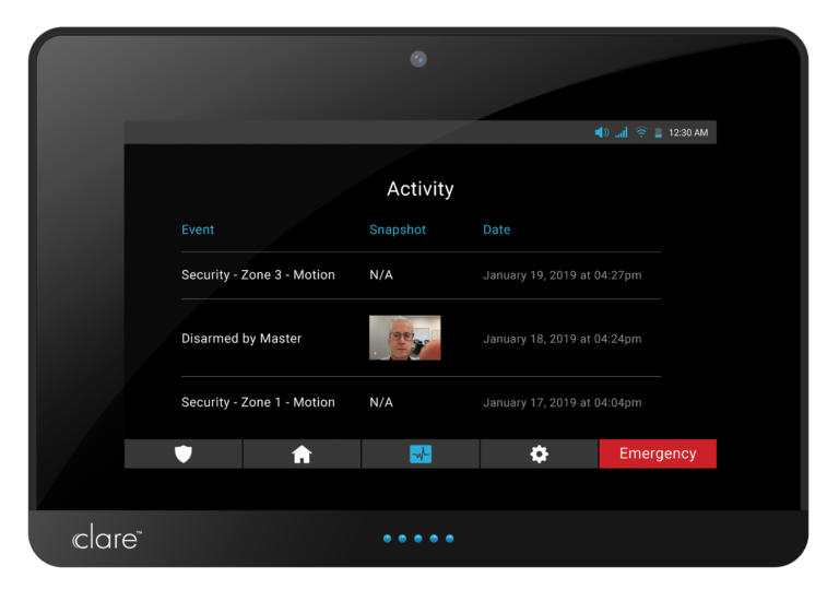 ClareONE panel activity
